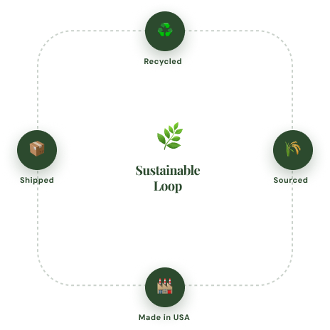 production to recycling.png__PID:74c04127-de06-46e8-a9d3-5dda6f07c411